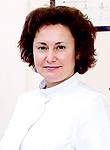 Недбай Анна Алексеевна