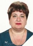 Шуленкова Елена Витальевна - окулист (офтальмолог) г. Москва