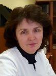 Крестьянская Татьяна Валентиновна - диабетолог, диетолог, терапевт, УЗИ-специалист, эндокринолог г. Москва
