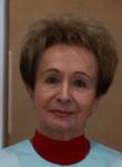 Зеленко Тамара Ивановна - акушер, гинеколог г. Москва
